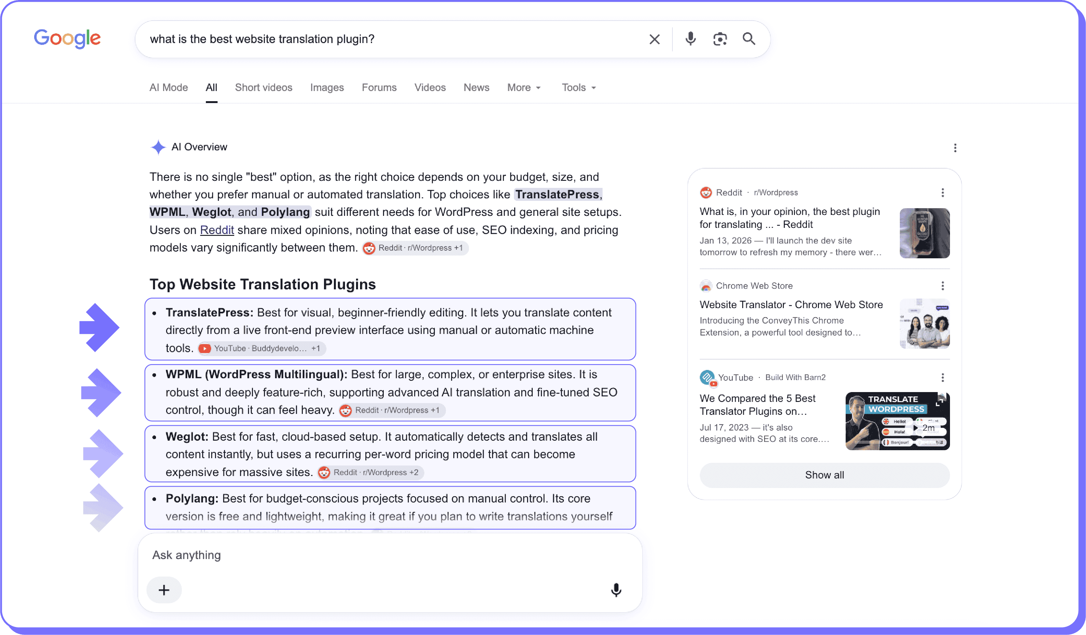 Google AI Overview assembling a shortlist of website translation plugins from multiple sources